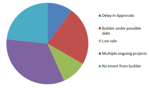 ReasonDelayChart