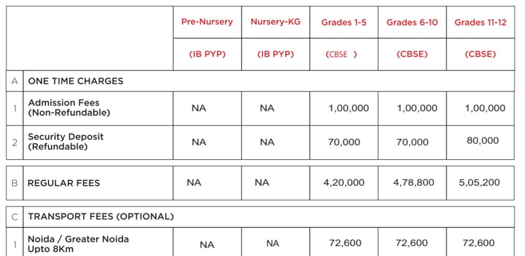 Genesis school noida fees 2024 25