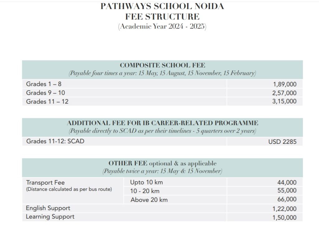 Pathway school noida fees 2024 25