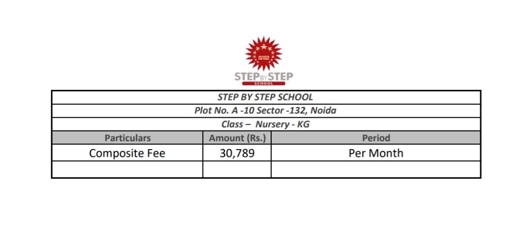 STEP BY STEP NOIDA SCHOOL FEES 2024 25