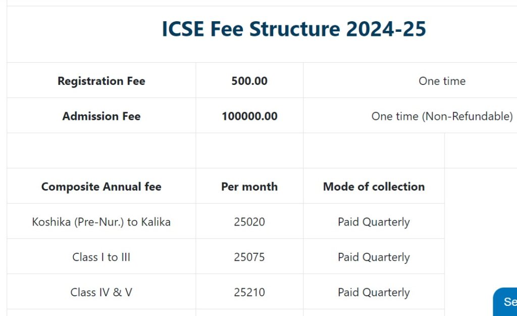 TSMS Noida school fees 2024 25