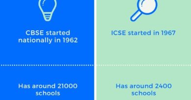 CBSE versus ICSE Why CBSE has more takers than ICSE