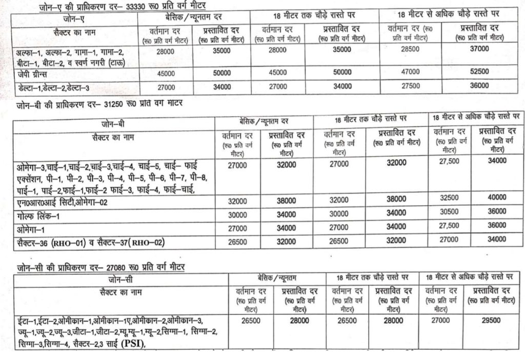 Greater Noida sectors circle rate hike category upgrade proposal