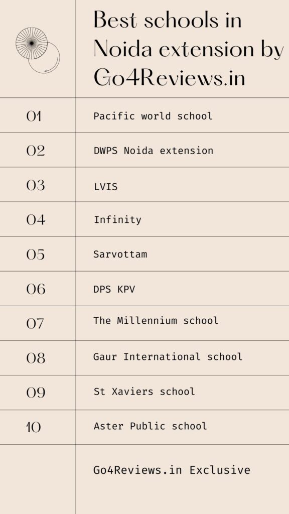 Noida extension schools 2022