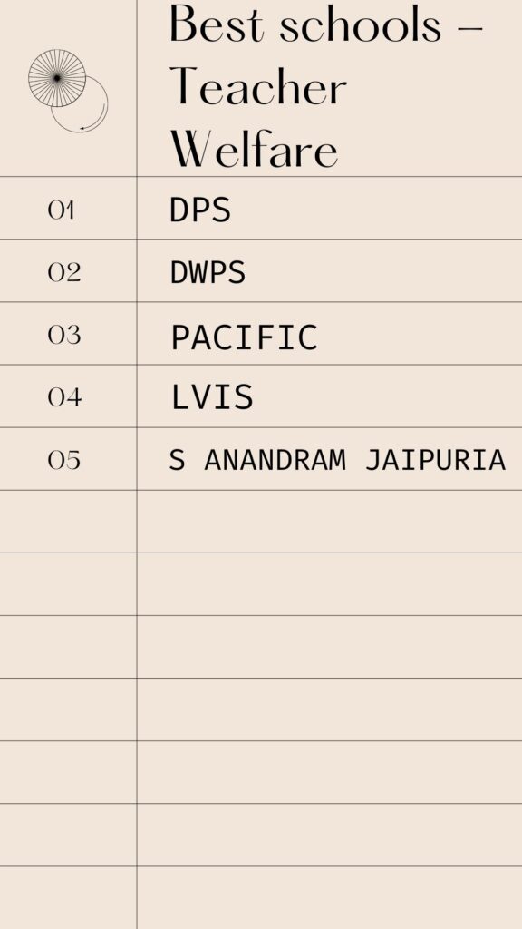 Besct schools Greater Noida west 2023 Teacher welfare