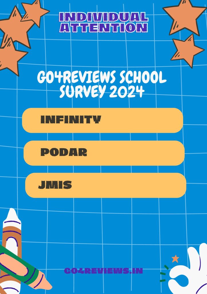 INDIVIDUAL ATTENTION SCHOOL SURVEY 2024