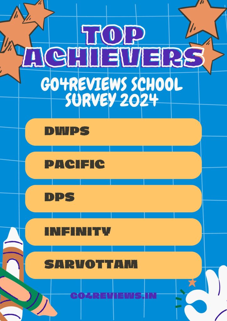 Achievers School survey 2024