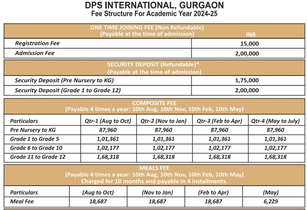 DPS International Edge school Gurgaon fees 2425