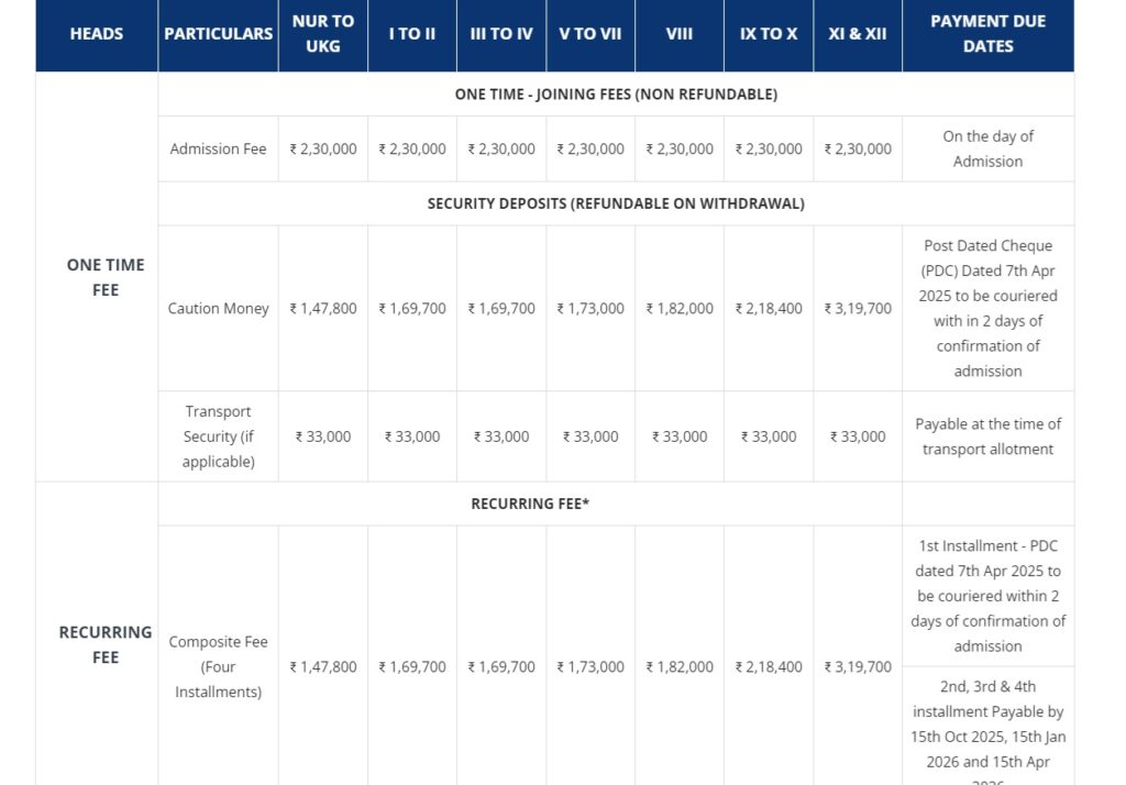 Heritage International Experiential school Gurgaon fees 25-26