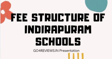 Fee comparison of schools in Indirapuram