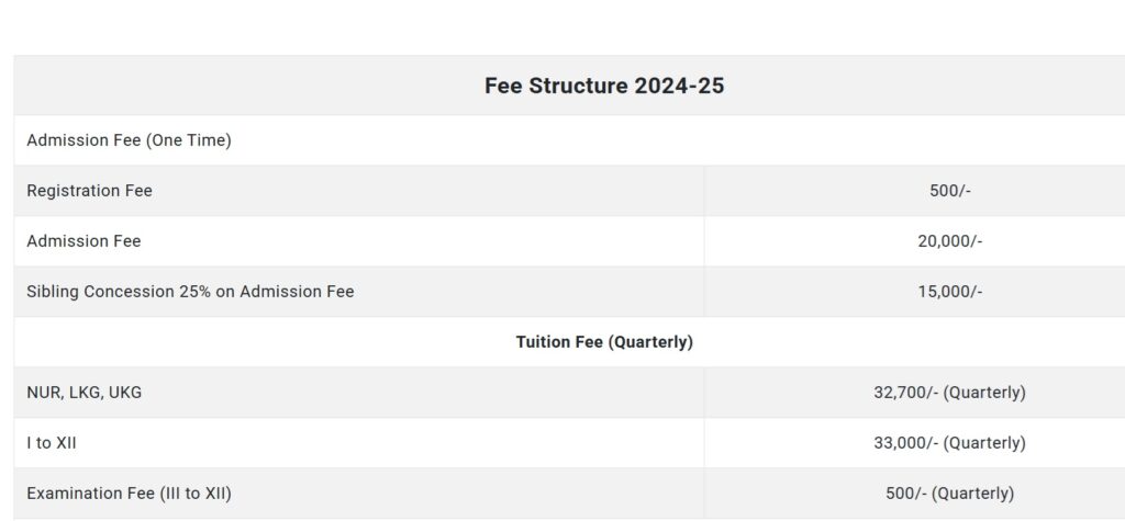 DPS Raj nagar extension school fees