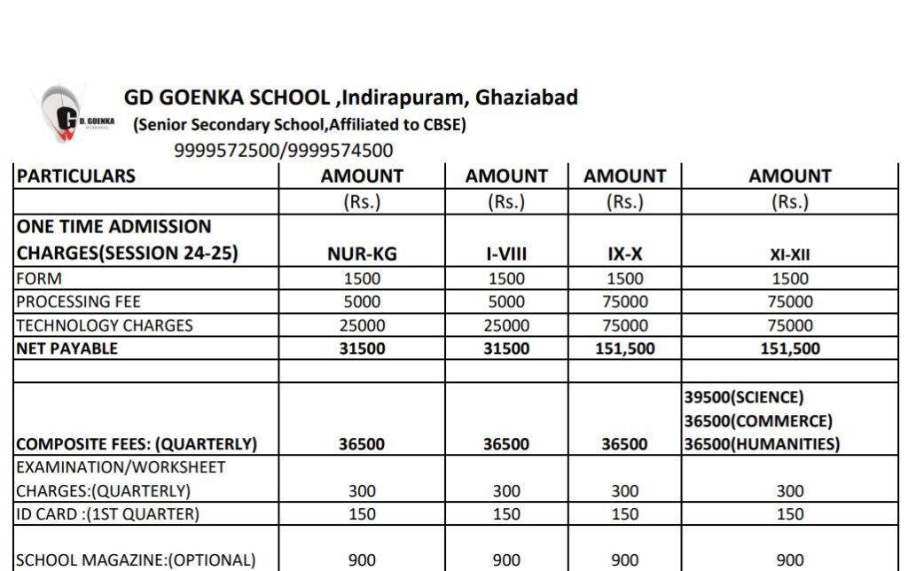 GD Goenka school Indirapuram fees