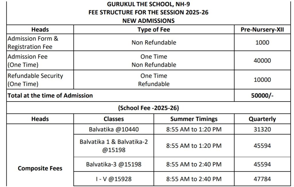 The gurukul school NH24 NH9 fees