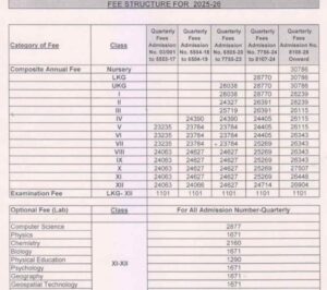 Indirapuram public school fees