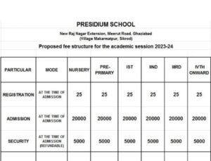 Presidium school Raj nagar extension fees