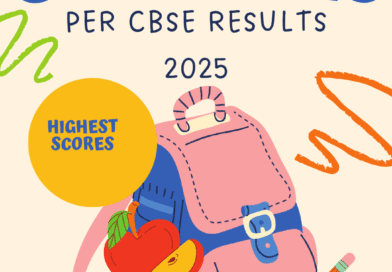 CBSE 2025 board results for Noida extension schools