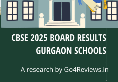 CBSE ICSE board exam results 2025 for Gurgaon schools