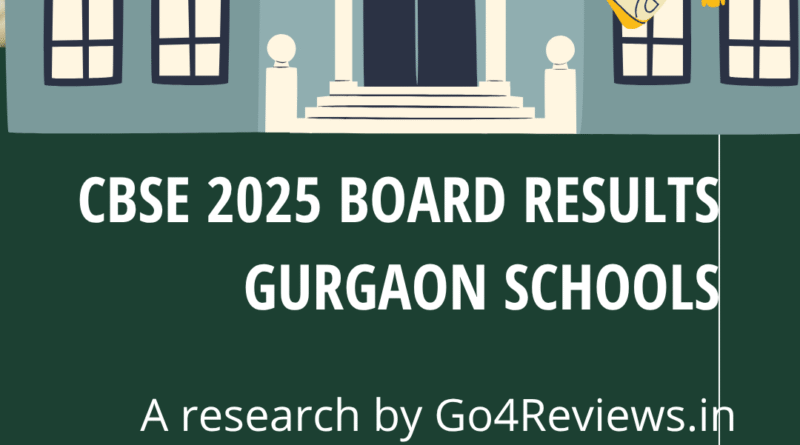 CBSE ICSE board exam results 2025 for Gurgaon schools